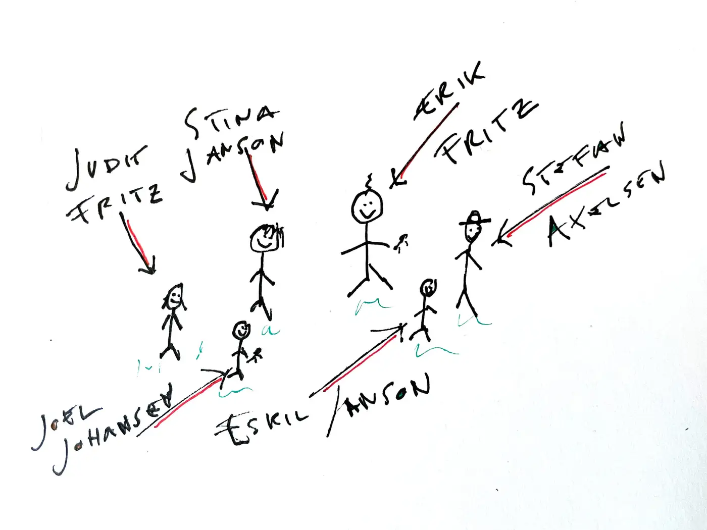 Hand-drawn illustration of the producers with their names